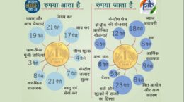 Graphic Money com and go