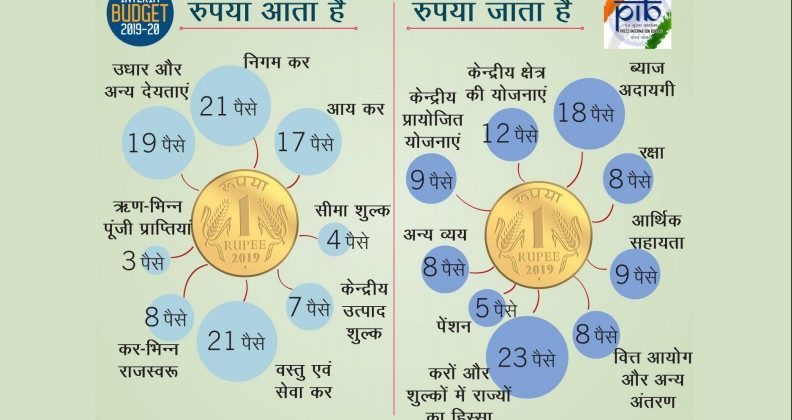Graphic Money com and go
