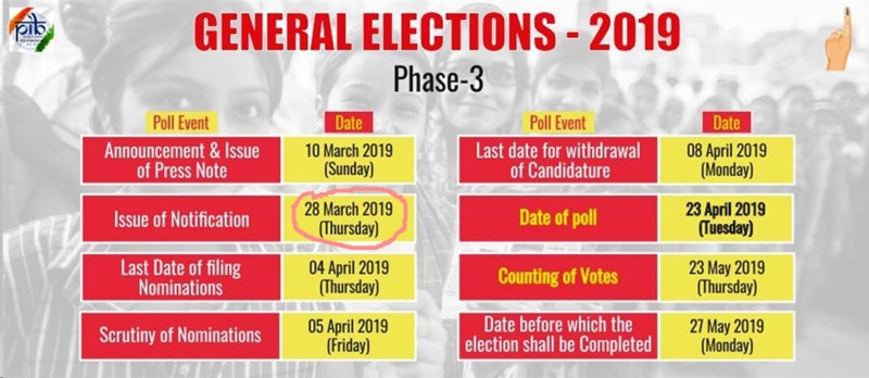 Notification_election program phase 3