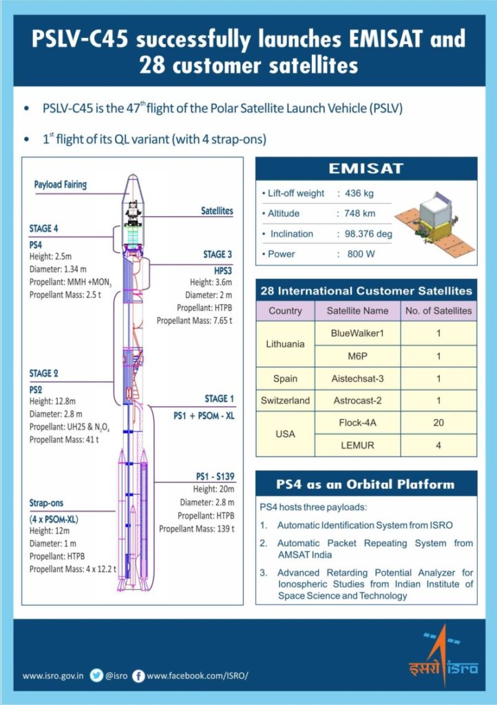 PSLV C45