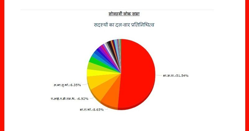 Lok Sabha members