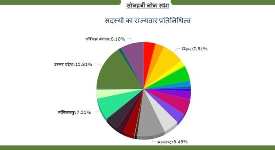 state wise Lok Sabha seats