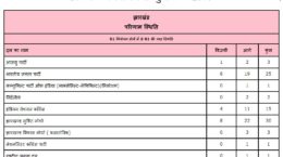 Jharkhand Assembly Election