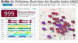 Air quality Index