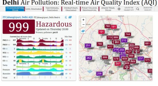 Air quality Index