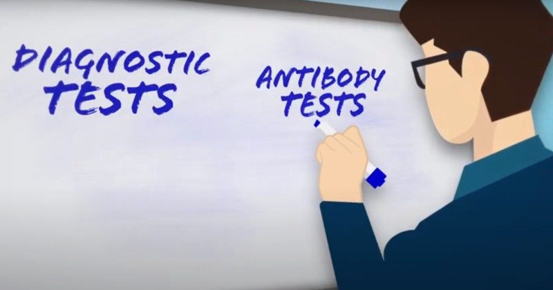 Antibody tests