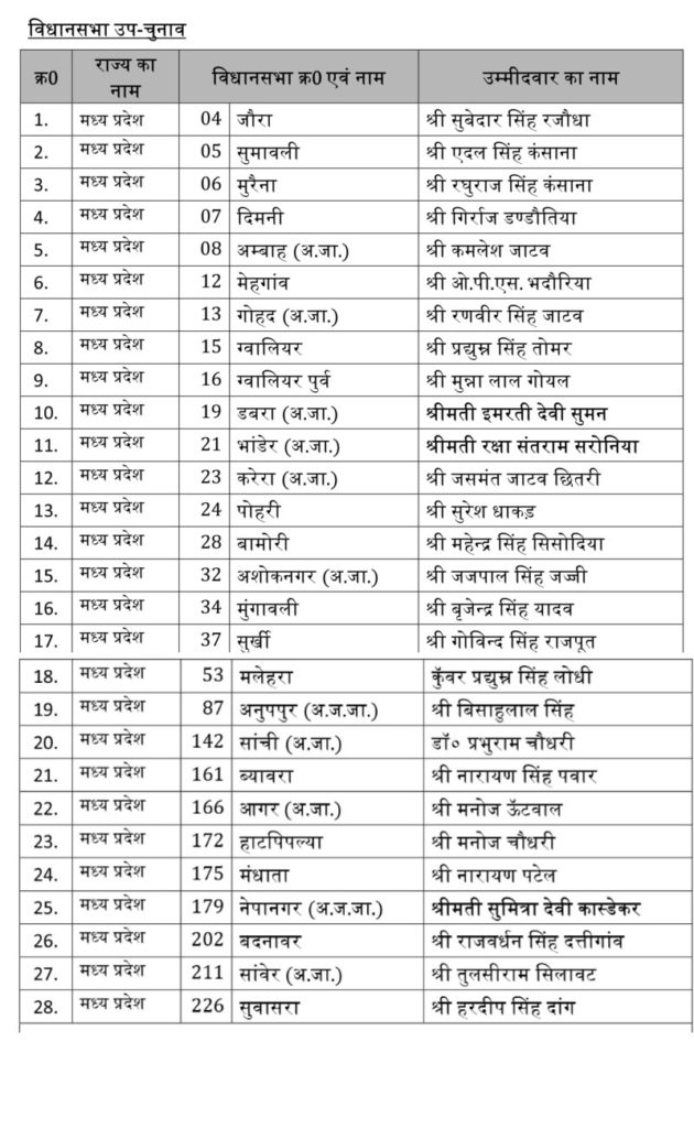 मध्य प्रदेश भाजपा उम्मीदवार