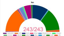 बिहार विधान सभा