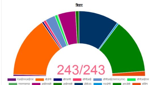 बिहार विधान सभा