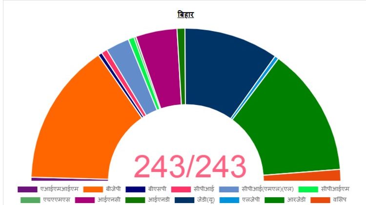 बिहार विधान सभा