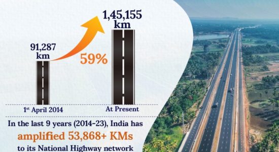 राष्ट्रीय राजमार्गों में 53,868 किलोमीटर से अधिक विस्तार