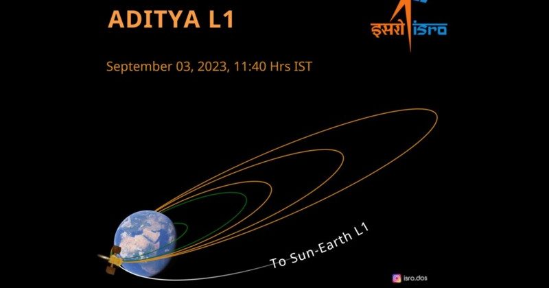 Aditya-L1 Mission: The satellite is healthy and operating nominally.