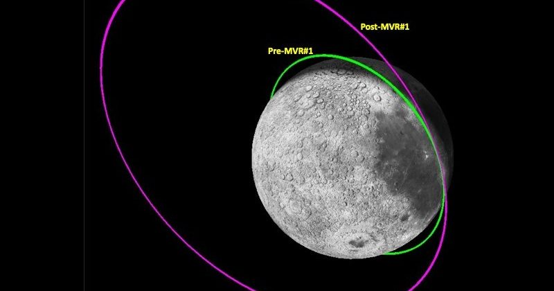 चंद्रयान ऑर्बिटर चंद्रमा से पृथ्वी पर सफलतापूर्वक लाया गया