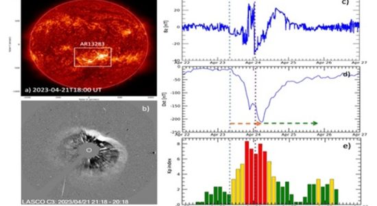 An intense geomagnetic storm occurred in the third week of April 2023