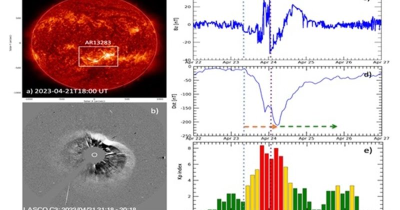 An intense geomagnetic storm occurred in the third week of April 2023