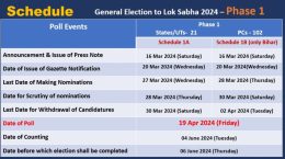 Nomination papers for the second phase of Lok Sabha elections 2024 will be filled from March 28