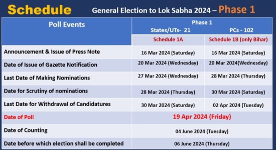 Nomination papers for the second phase of Lok Sabha elections 2024 will be filled from March 28