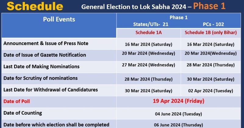 Nomination papers for the second phase of Lok Sabha elections 2024 will be filled from March 28