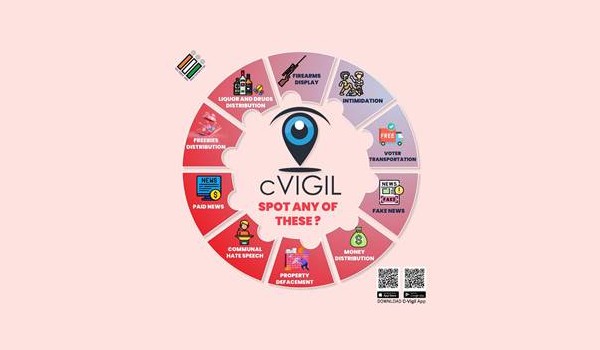 C-VIGIL app of Election Commission of India is very popular