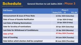 Notification for the third phase of elections will be issued on April 12