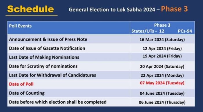 Notification for the third phase of elections will be issued on April 12