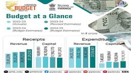 Highlights of Union Budget 2024-25