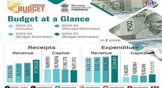 Highlights of Union Budget 2024-25