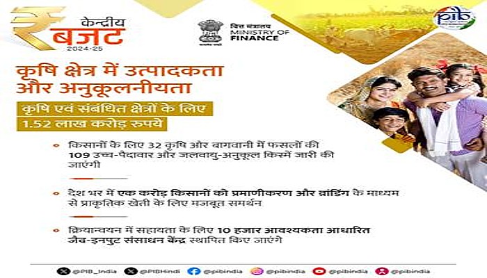 Rs 1.52 lakh crore for agriculture and allied sectors