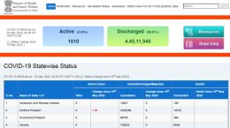 COVID-19: Government has not released any new data in two days