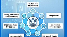 AI Governance Guidelines in India