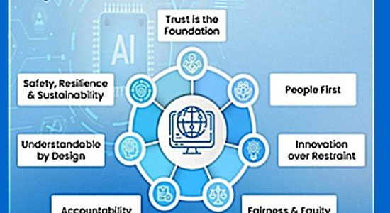 AI Governance Guidelines in India