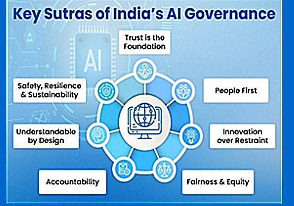 AI Governance Guidelines in India