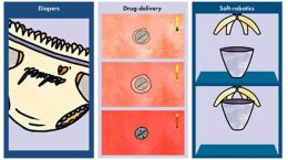 Thermal shock can restore mobility to ‘jammed’ glass-like systems