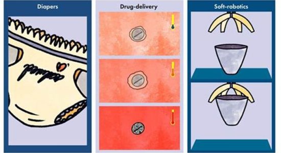 Thermal shock can restore mobility to ‘jammed’ glass-like systems