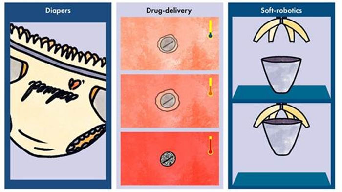 Thermal shock can restore mobility to ‘jammed’ glass-like systems